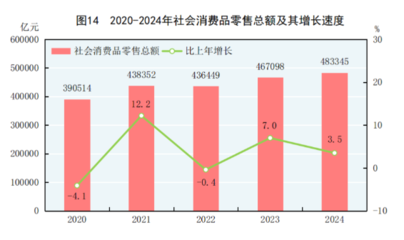 2024年中國(guó)紡織品及針織品零售市場(chǎng) 穩(wěn)中求進(jìn)，消費(fèi)升級(jí)引領(lǐng)新格局