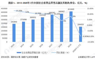 2020年中國女裝行業市場現狀與發展趨勢 渠道增長以直營渠道為主，紡織品及針織品零售分析