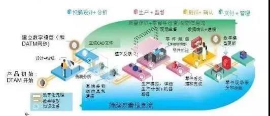 區塊鏈技術助力智能工廠建設 天心天思集團的安全咨詢服務