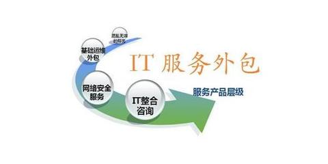 企業IT服務外包套餐中的安全咨詢服務 構筑數字時代的防護盾