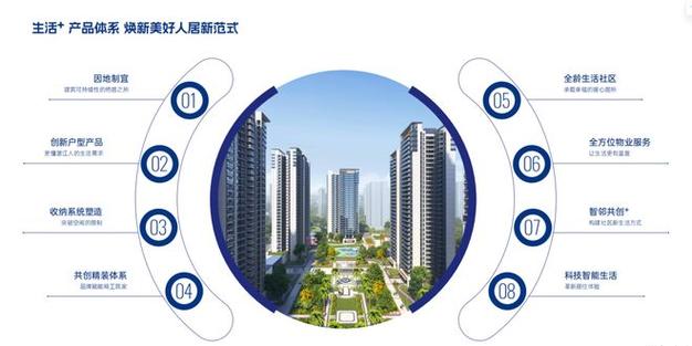 產(chǎn)品力回應(yīng)時(shí)代命題——達(dá)智高地集團(tuán)2026中國(guó)房地產(chǎn)產(chǎn)品力典范巡禮